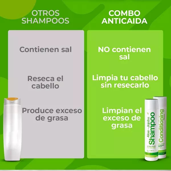 COMBO ANTICAIDA - FORTALECE Y REVITALIZA TU CABELLO